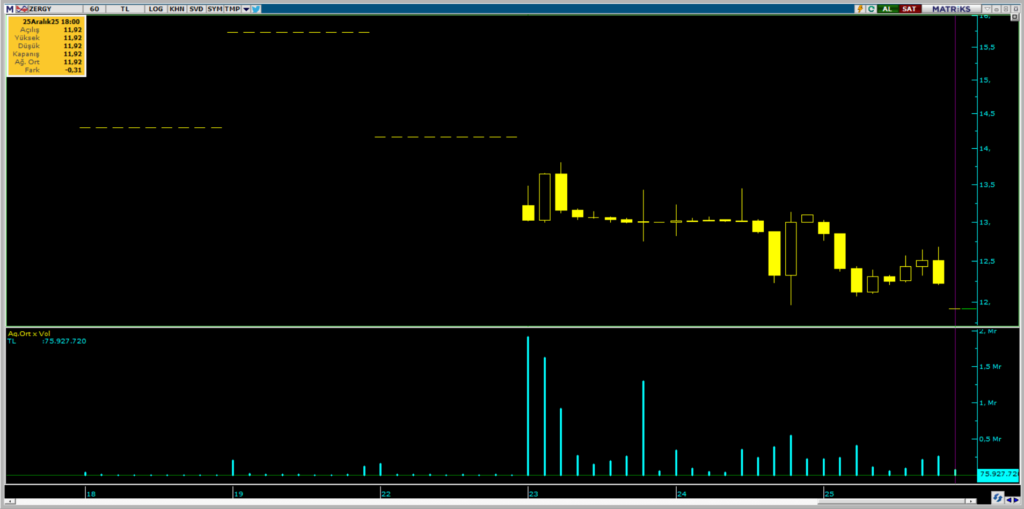 | Rota Borsa