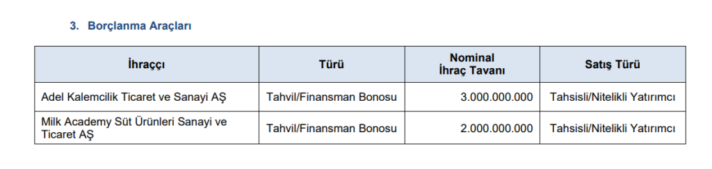 | Rota Borsa