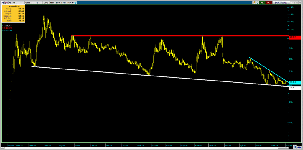 Altınay Savunma (ALTNY) hisse yorumu ve teknik analizi | Rota Borsa