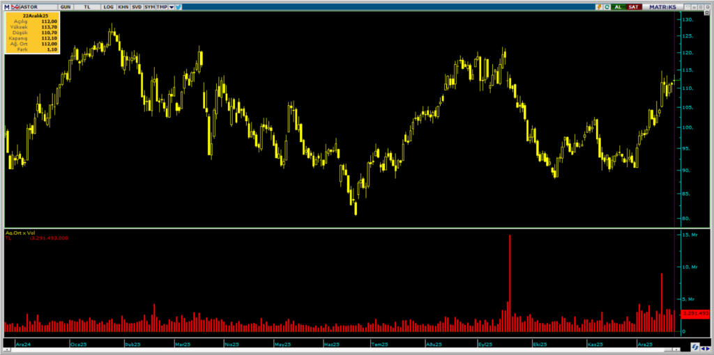 | Rota Borsa