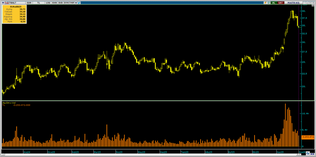 | Rota Borsa