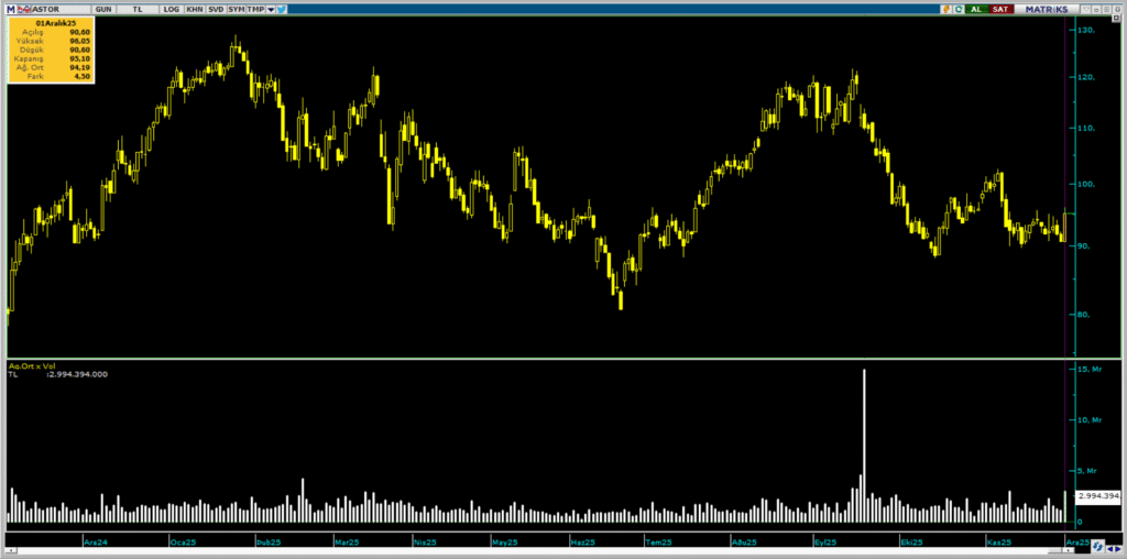 | Rota Borsa
