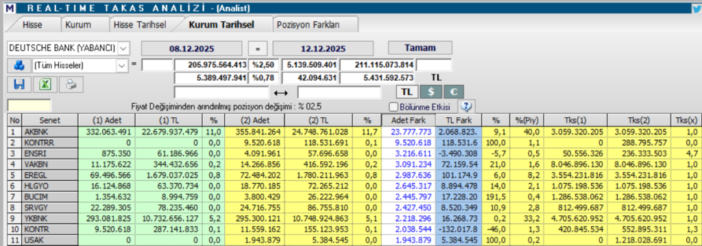 Deutsche Bank’ın en fazla aldığı 10 hisse | Rota Borsa Deutsche Bank’ın en fazla aldığı 10 hisse | Rota Borsa