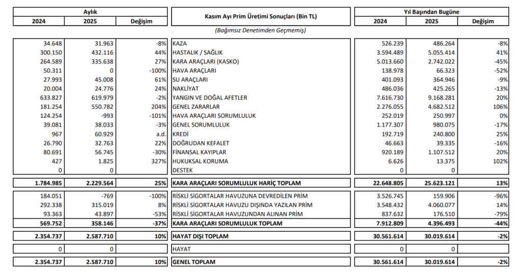 Bu hafta yeni iş ilişkisi açıklayan 47 şirket | Rota Borsa Bu hafta yeni iş ilişkisi açıklayan 47 şirket | Rota Borsa