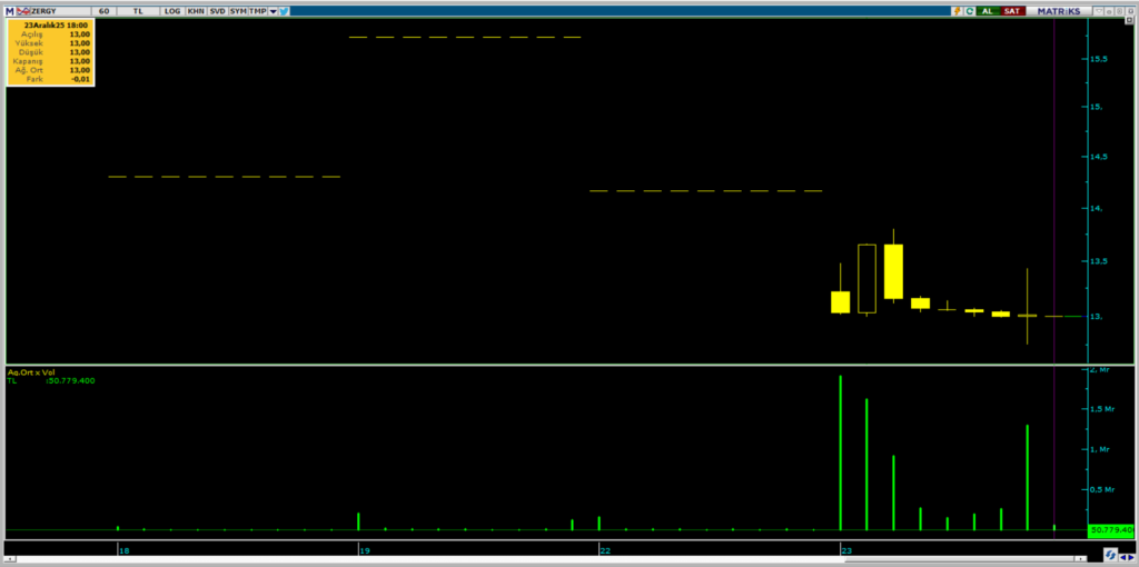 | Rota Borsa