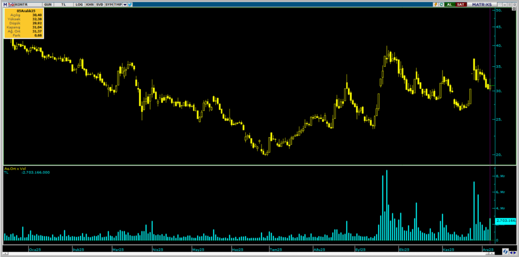 | Rota Borsa