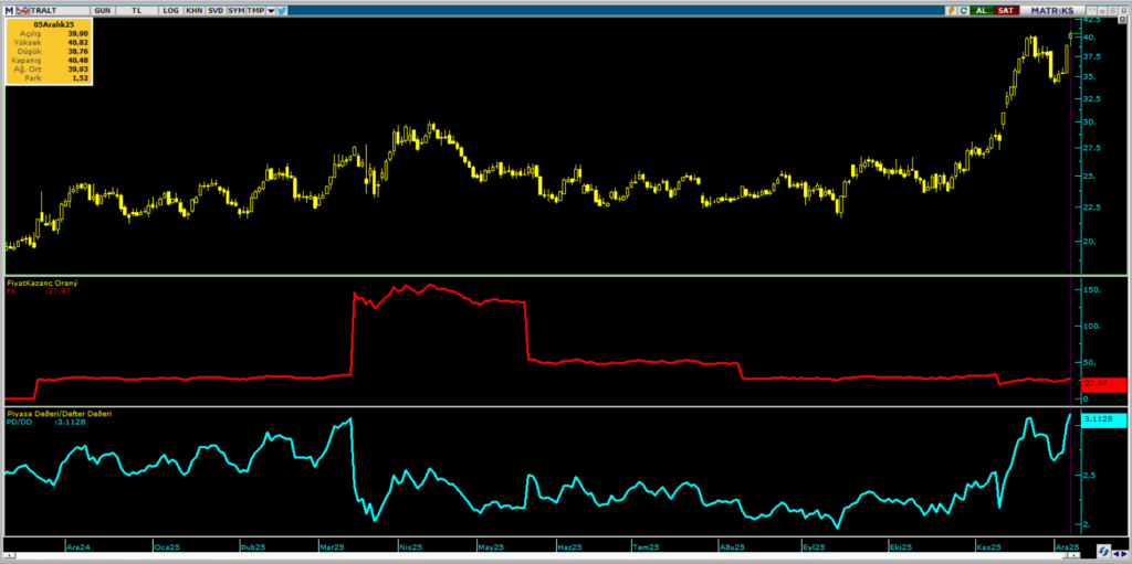 Türk Altın İşletmeleri (TRALT) hedef fiyatları ve teknik analizi | Rota Borsa Türk Altın İşletmeleri (TRALT) hedef fiyatları ve teknik analizi | Rota Borsa