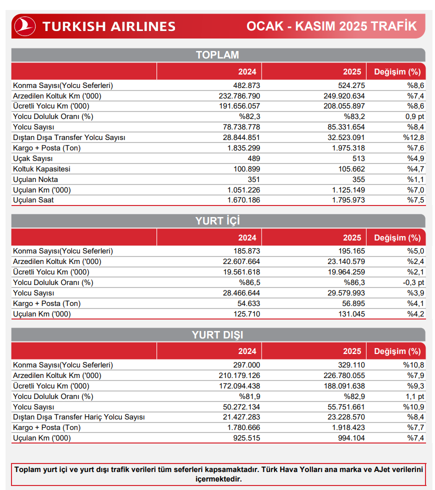 Bugün yeni iş ilişkisi açıklayan 17 şirket | Rota Borsa