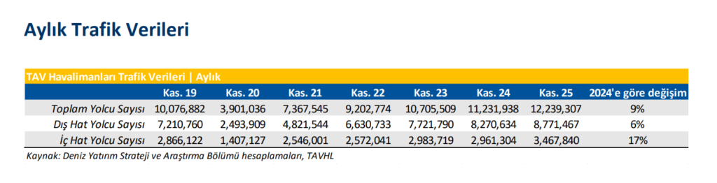 Tav Havalimanları (TAVHL) hisseleri için hedef fiyat açıklandı | Rota Borsa Tav Havalimanları (TAVHL) hisseleri için hedef fiyat açıklandı | Rota Borsa