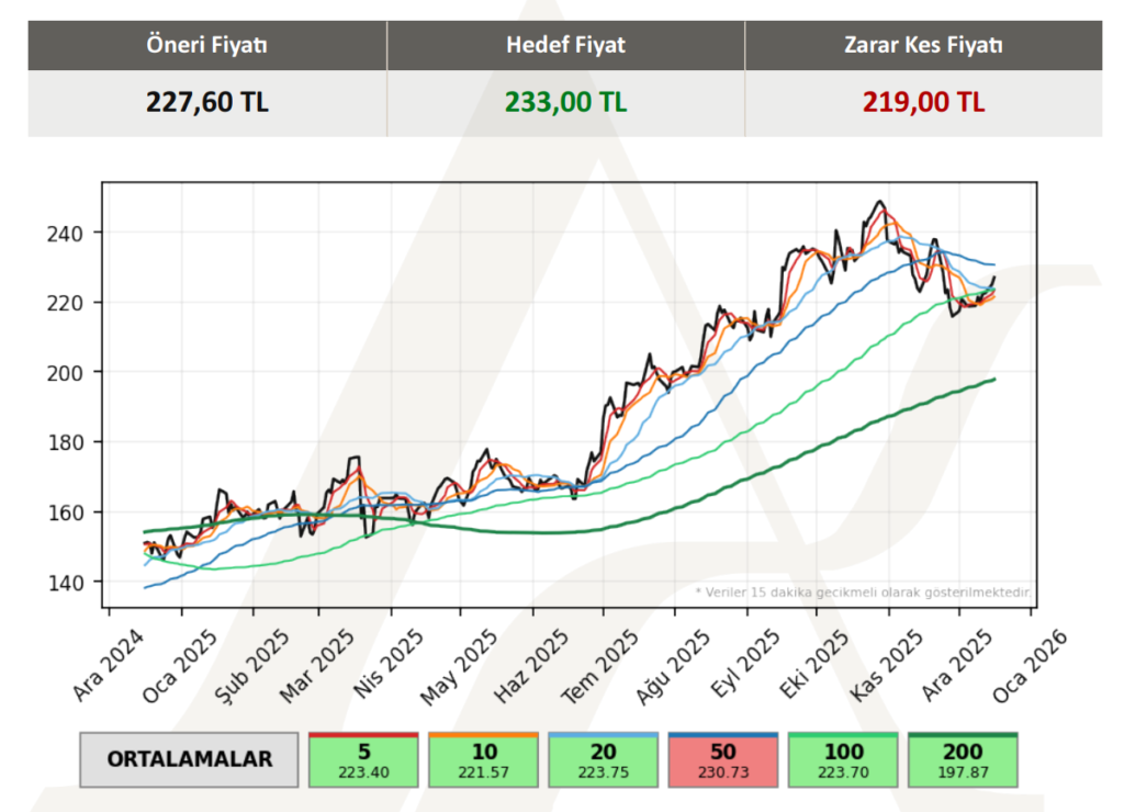 TAB Gıda (TABGD) teknik analizi ve yorumu | Rota Borsa