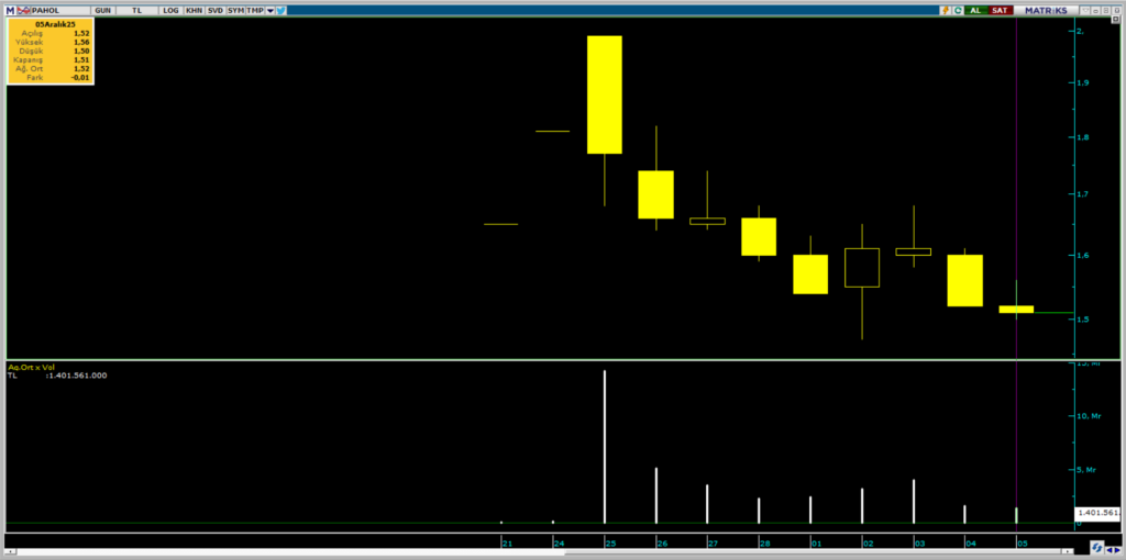 | Rota Borsa