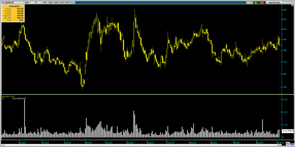 | Rota Borsa
