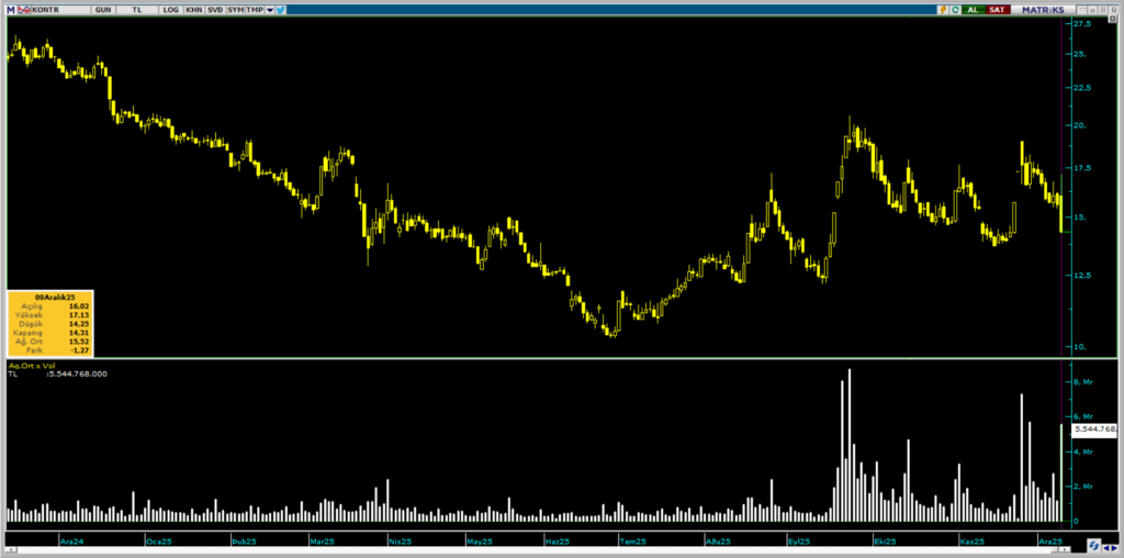 | Rota Borsa