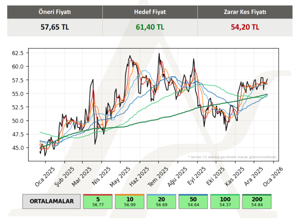 | Rota Borsa