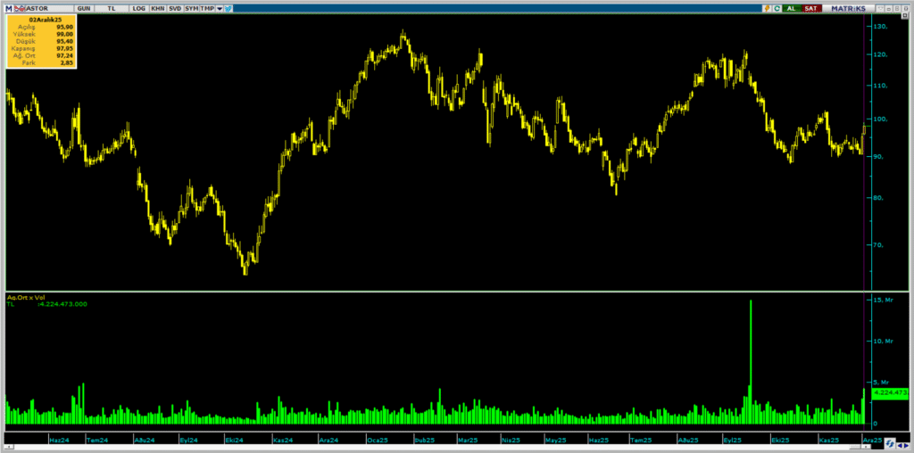 | Rota Borsa