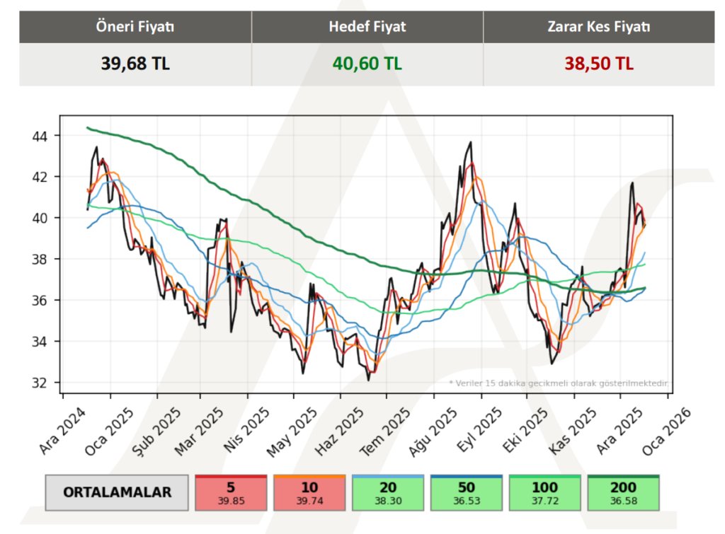 Şişecam (SISE) teknik analizi ve yorumu | Rota Borsa