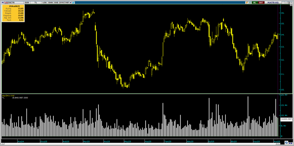 | Rota Borsa