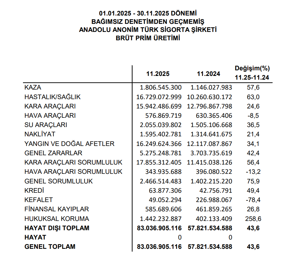 Bugün yeni iş ilişkisi açıklayan 14 şirket | Rota Borsa