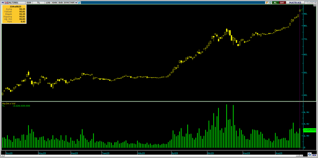 | Rota Borsa