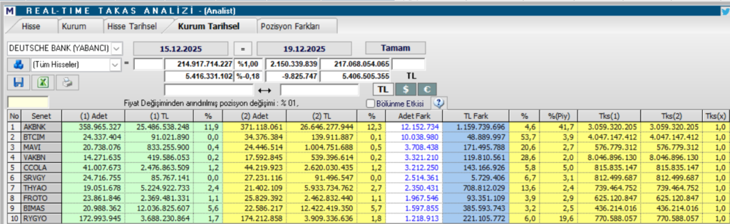 Deutsche Bank'ın en çok aldığı 10 hisse | Rota Borsa Deutsche Bank'ın en çok aldığı 10 hisse | Rota Borsa