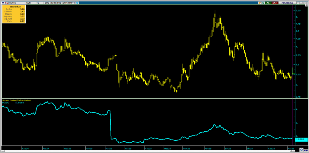 Hektaş (HEKTS) hedef fiyatı ve teknik analizi | Rota Borsa