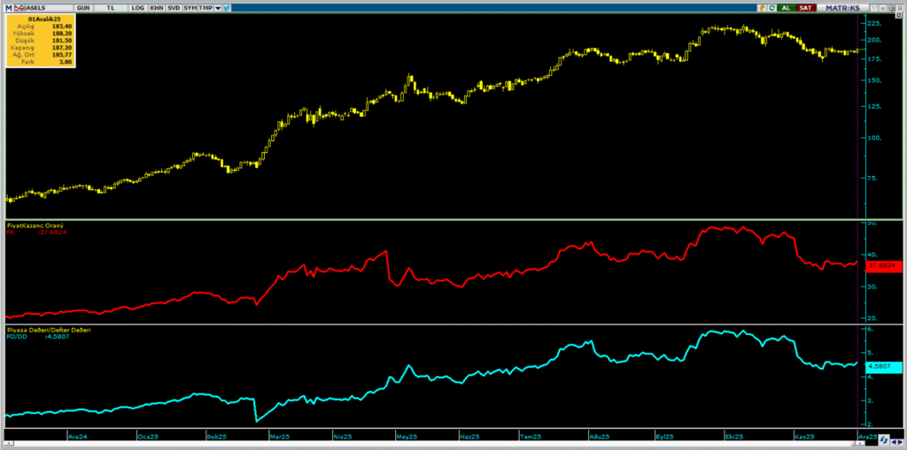 Aselsan (ASELS) hedef fiyatları ve teknik analizi | Rota Borsa Aselsan (ASELS) hedef fiyatları ve teknik analizi | Rota Borsa