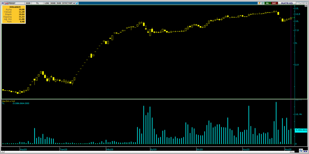 | Rota Borsa