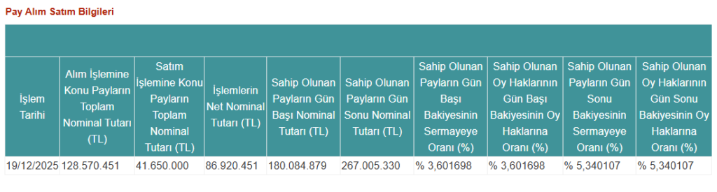 Tera Portföy’den Peker GYO’da (PEKGY) hisse alış açıklaması | Rota Borsa
