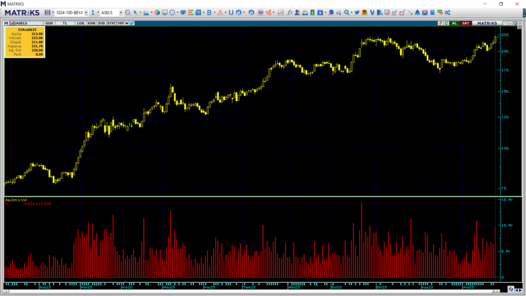 | Rota Borsa
