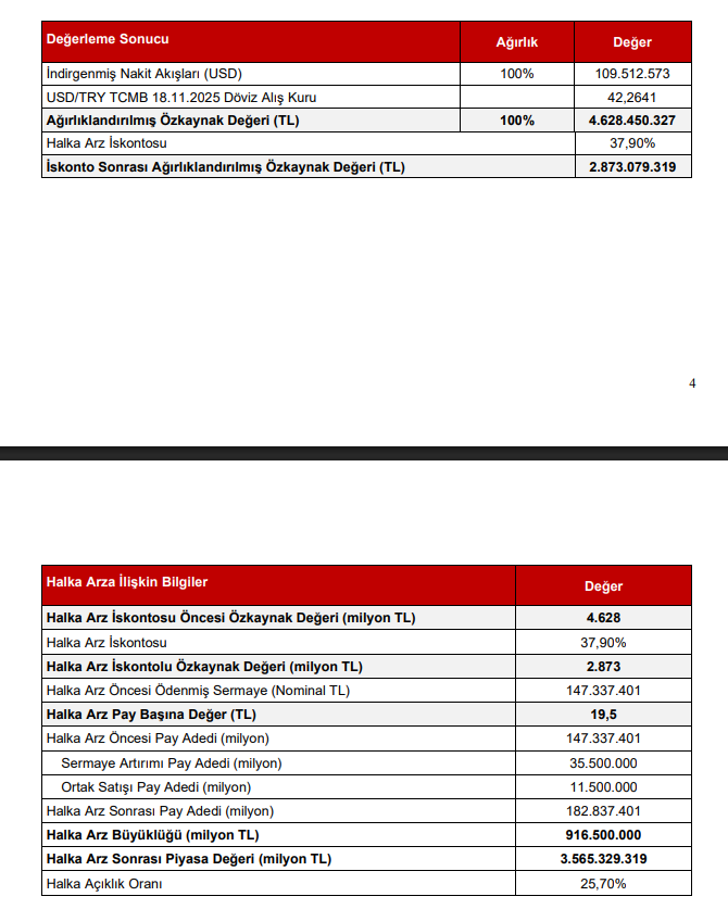 ARF Bio Yenilenebilir Enerji (ARFYE) halka arz fiyatı değerlendirmesi | Rota Borsa ARF Bio Yenilenebilir Enerji (ARFYE) halka arz fiyatı değerlendirmesi | Rota Borsa