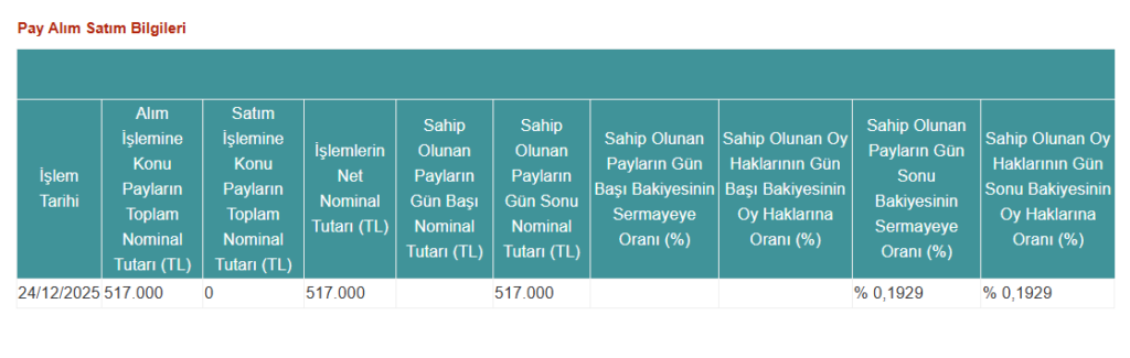 Bulls Yatırım'dan Bulls Girişim'de (BULGS) hisse alış açıklaması | Rota Borsa Bulls Yatırım'dan Bulls Girişim'de (BULGS) hisse alış açıklaması | Rota Borsa