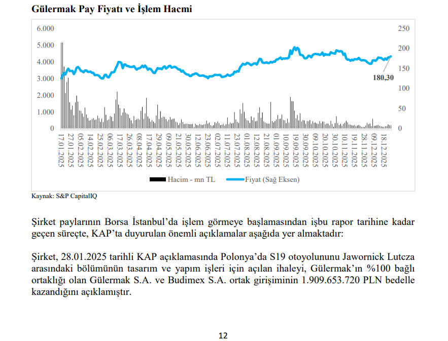 Gülermak Ağır Sanayi (GLRMK) hisse senedi fiyatı değerlendirmesi yayınlandı | Rota Borsa