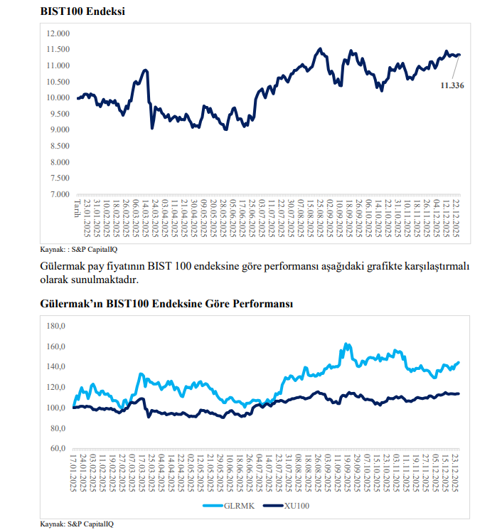 Gülermak Ağır Sanayi (GLRMK) hisse senedi fiyatı değerlendirmesi yayınlandı | Rota Borsa