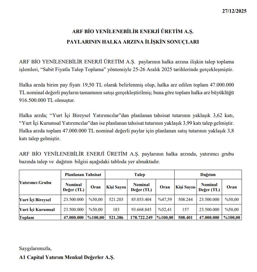 ARF Bio Yenilenebilir Enerji (ARFYE) kaç lot verdi? ARFYE halka arz sonuçları açıklandı! | Rota Borsa