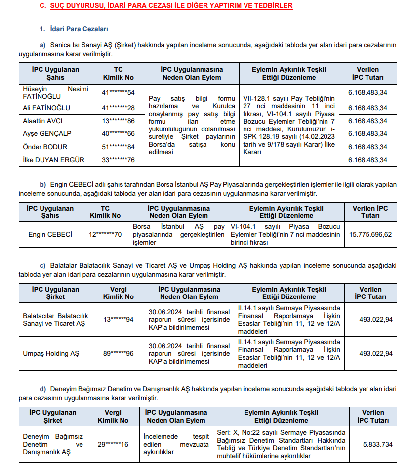 SPK'dan 3 şirket ve 7 kişiye para cezası kararı | Rota Borsa
