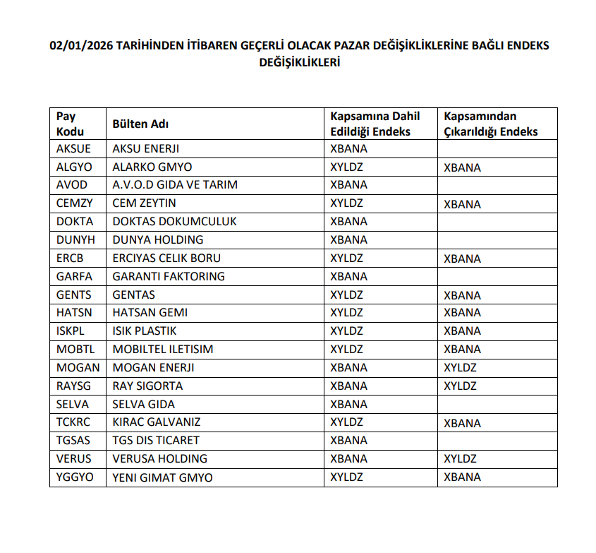 Borsa İstanbul'dan 19 hisse için endeks değişikliği kararı | Rota Borsa Borsa İstanbul'dan 19 hisse için endeks değişikliği kararı | Rota Borsa