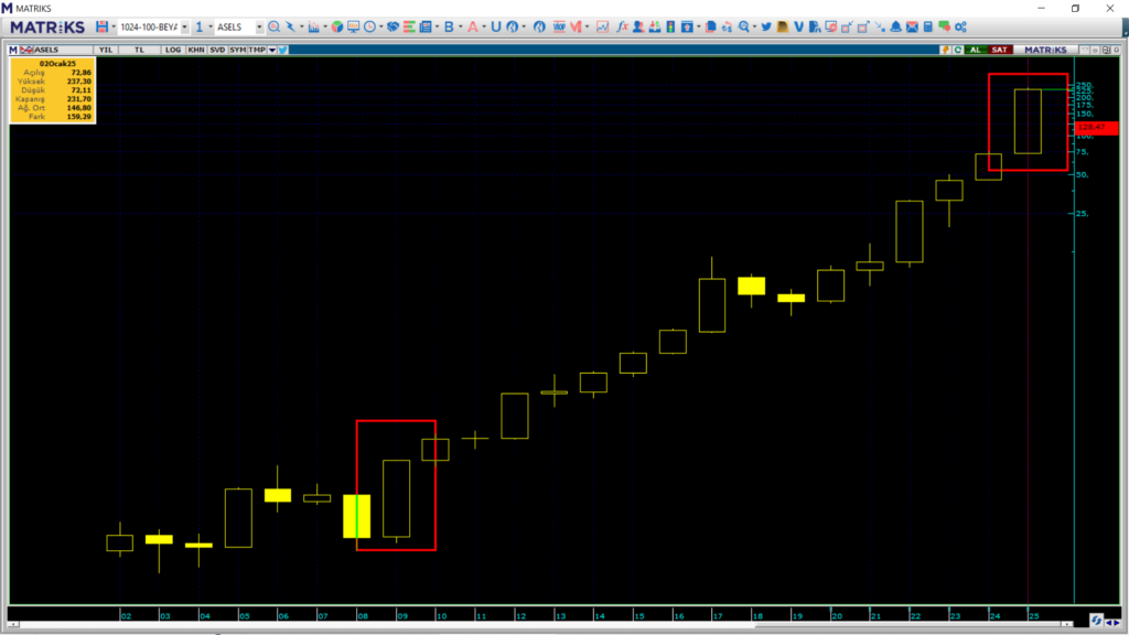 | Rota Borsa