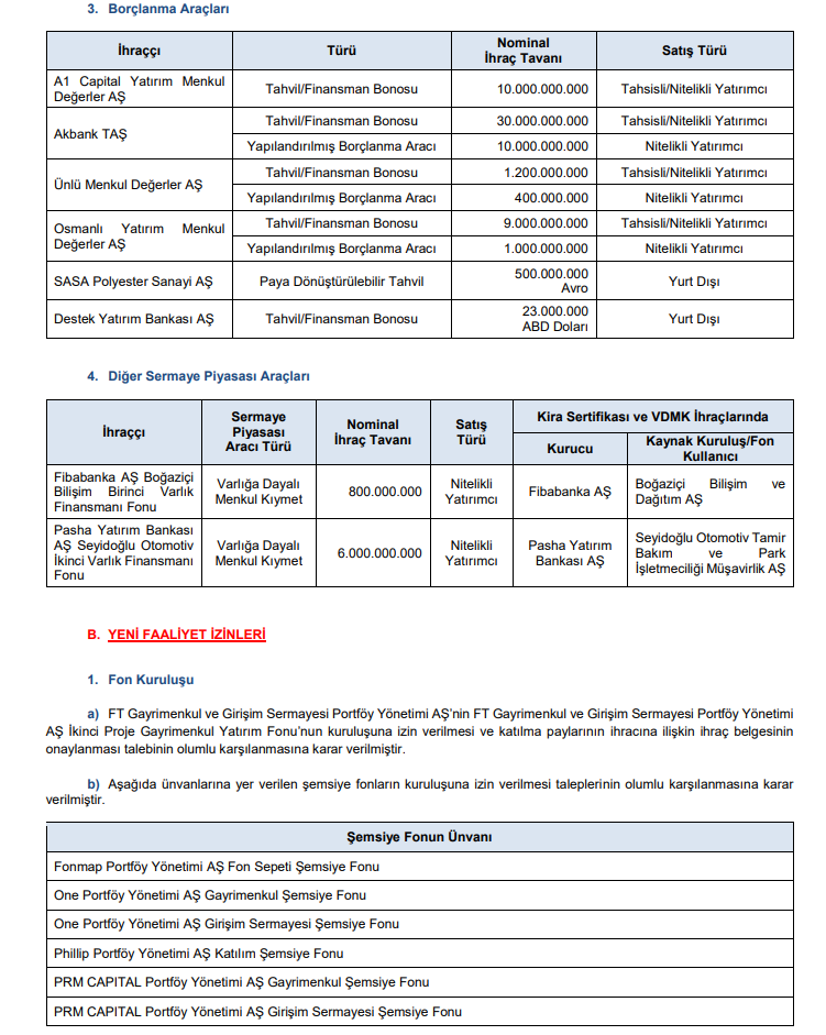 SPK Bülteni: 3 bedelli, 3 bedelsiz sermaye artırımı ve 1 halka arz onayı, 10 para cezası kararı | Rota Borsa