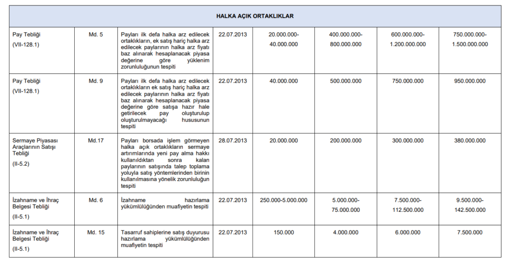 | Rota Borsa