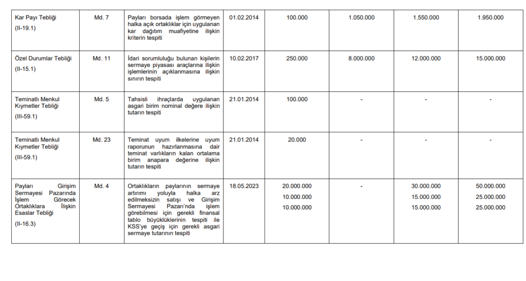 | Rota Borsa