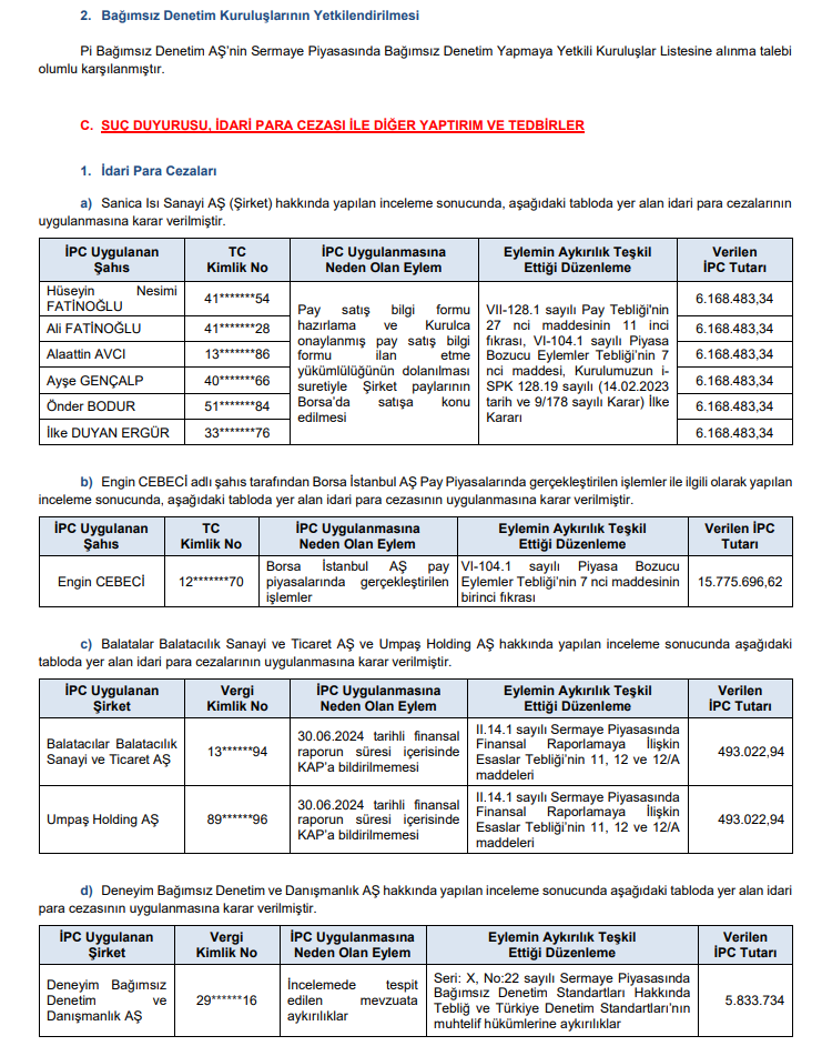 SPK Bülteni: 3 bedelli, 3 bedelsiz sermaye artırımı ve 1 halka arz onayı, 10 para cezası kararı | Rota Borsa