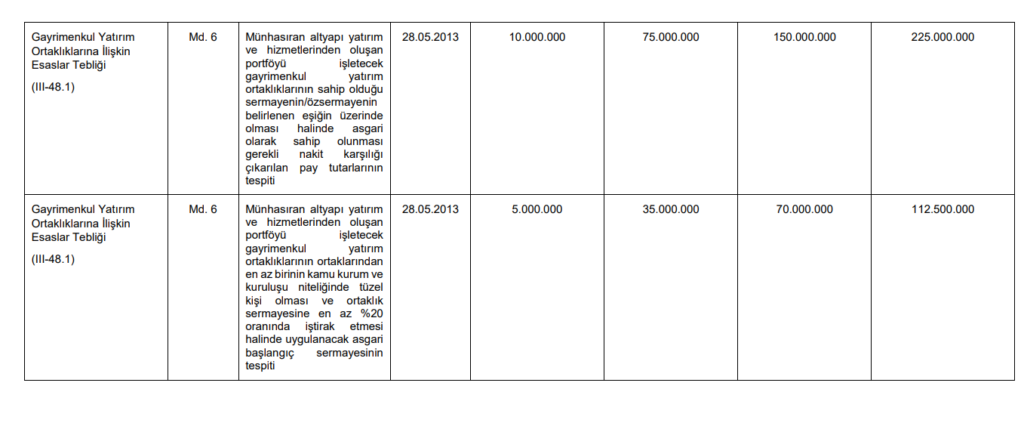 | Rota Borsa