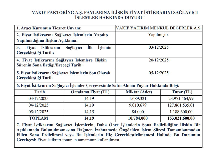 Vakıf Yatırım'dan Vakıf Faktoring (VAKFA) halka arzı hakkında açıklama | Rota Borsa