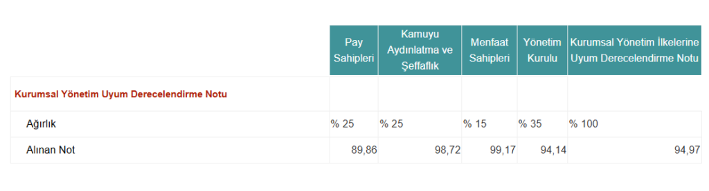 Aselsan (ASELS) kurumsal yönetim derecelendirme notu açıklandı | Rota Borsa Aselsan (ASELS) kurumsal yönetim derecelendirme notu açıklandı | Rota Borsa