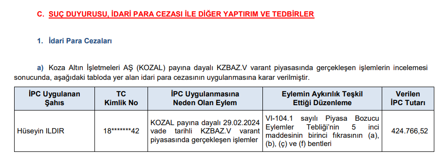 SPK'dan 2 aracı kurum ve bir kişiye para cezası kararı | Rota Borsa