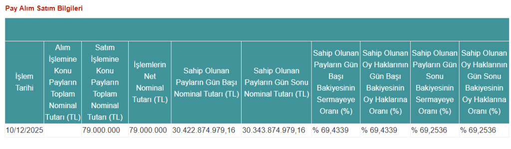 Erdemoğlu Holding’den Sasa Polyester (SASA) duyurusu | Rota Borsa Erdemoğlu Holding’den Sasa Polyester (SASA) duyurusu | Rota Borsa