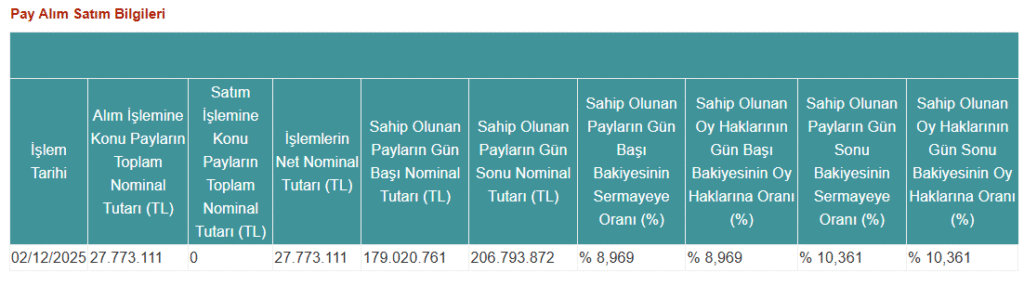 Pardus Portföy’den Tera Yatırım Teknoloji Holding’de (TEHOL) hisse alış açıklaması | Rota Borsa