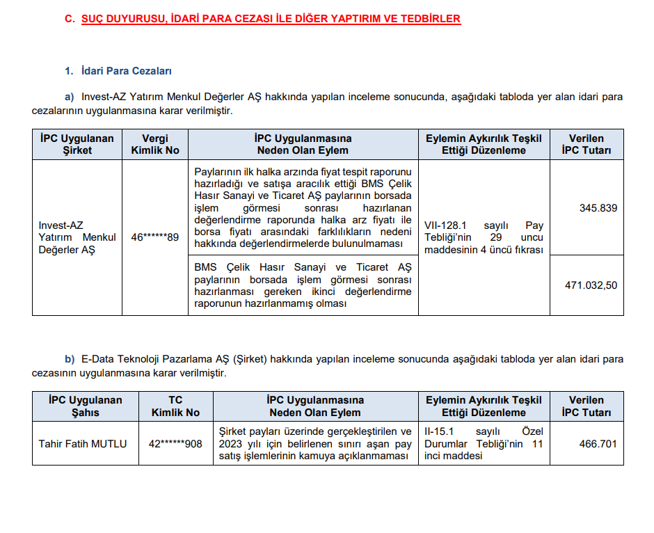 SPK'dan bir aracı kurum ve bir yatırımcıya ceza kararı | Rota Borsa