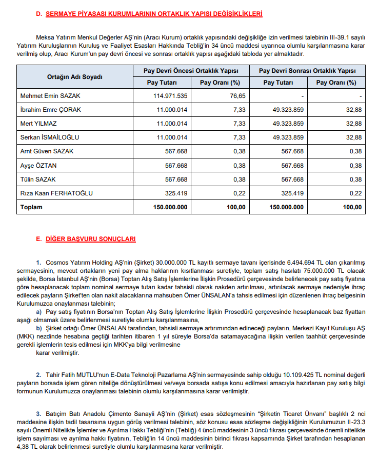 SPK Bülteni: 5 şirkete sermaye artırımı ve 1 şirkete halka arz onayı kararı! | Rota Borsa