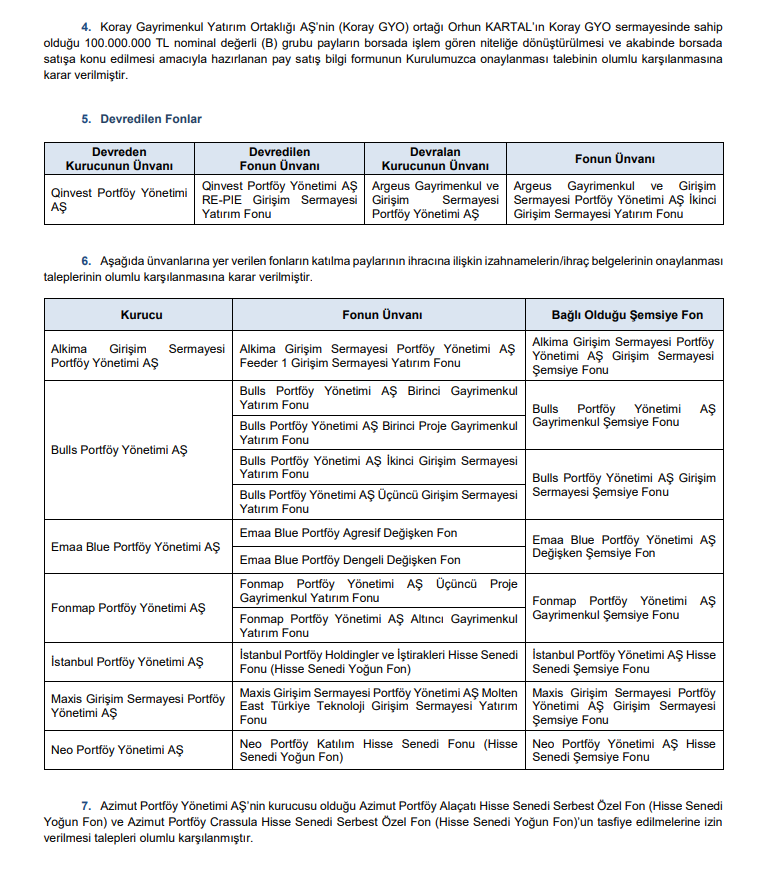 SPK Bülteni: 5 şirkete sermaye artırımı ve 1 şirkete halka arz onayı kararı! | Rota Borsa